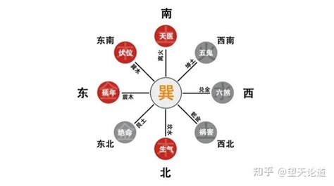 巽命人|学《易》笔记之十：命卦的吉凶识别和化解方法—巽卦。